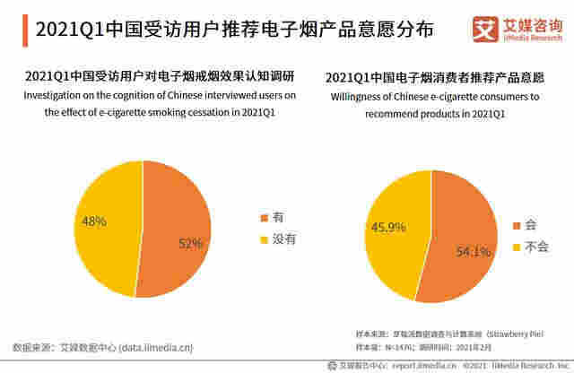 电子烟行业报告:2020市场规模增至83.3亿,监管政策趋严