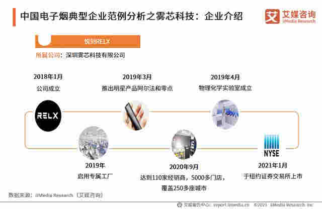 电子烟行业报告:2020市场规模增至83.3亿,监管政策趋严