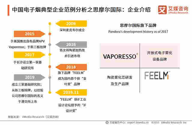 电子烟行业报告:2020市场规模增至83.3亿,监管政策趋严