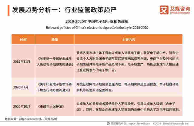 电子烟行业报告:2020市场规模增至83.3亿,监管政策趋严
