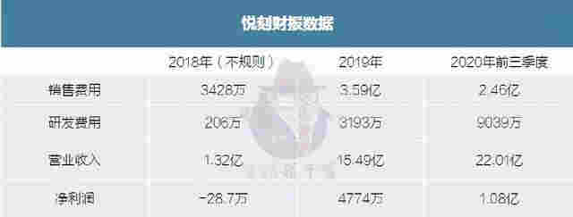 从植入到消失：监管重锤下，电子烟复刻P2P计划胎死腹中 