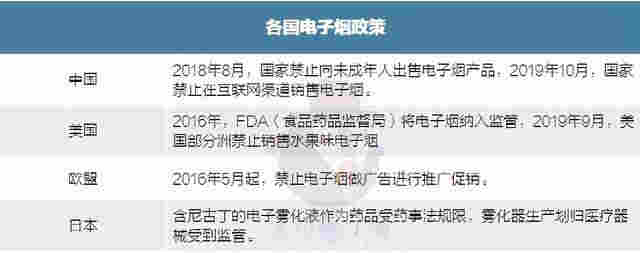 从植入到消失：监管重锤下，电子烟复刻P2P计划胎死腹中 