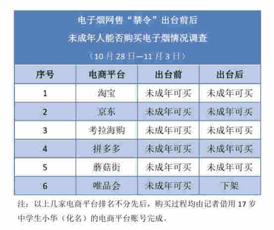 这些电子烟，卖给了孩子们 