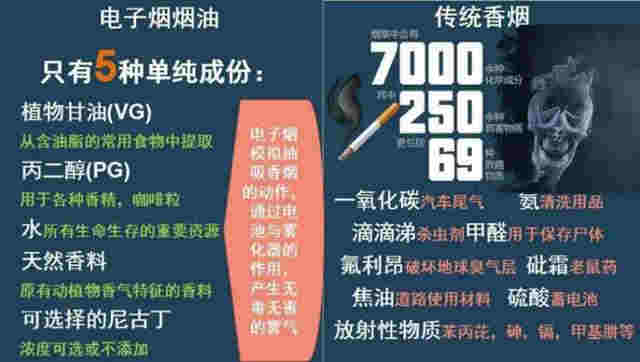 电子烟是“戒烟神器”?你想多了!它的危害比普通香烟还大