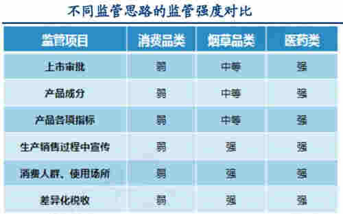 你以为电子烟就不是烟了？它的危害要当心了 