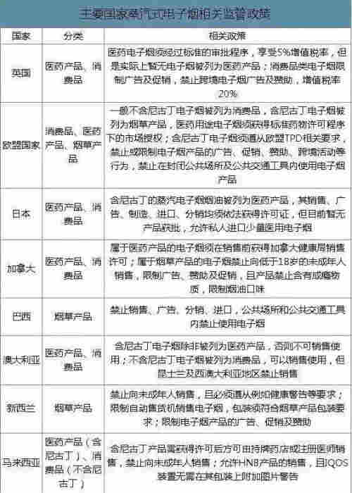 你以为电子烟就不是烟了？它的危害要当心了 