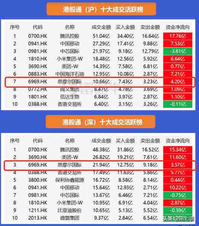 从腾讯和茅台，看电子烟产业的投资机会 