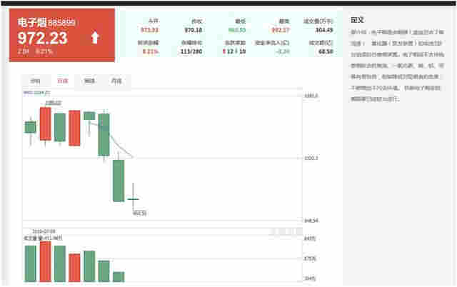 “电子烟第一股”卷土重来！上市首日暴涨150%，风口又双叒叕来了？ 