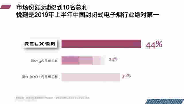 罗永浩背锅？电子烟行业回暖，会成为黑马吗？ 