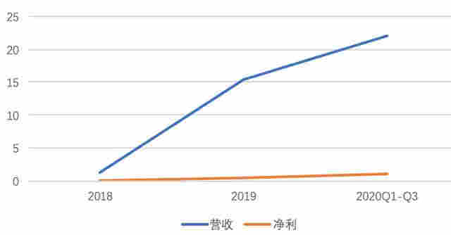 下一个贵州茅台？雾芯科技，绝对成瘾行业，电子烟龙头，增速恐怖 