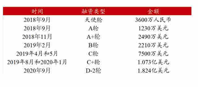 下一个贵州茅台？雾芯科技，绝对成瘾行业，电子烟龙头，增速恐怖 