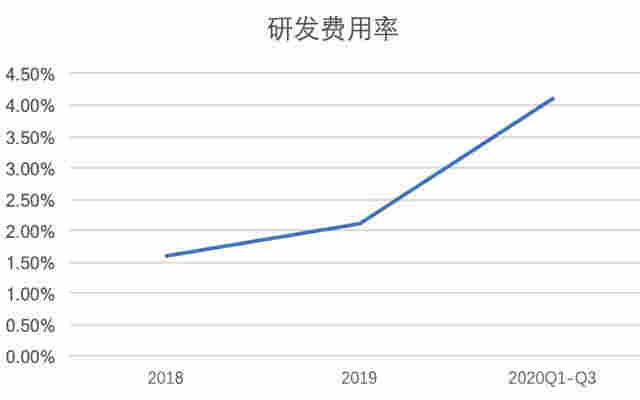 下一个贵州茅台？雾芯科技，绝对成瘾行业，电子烟龙头，增速恐怖 