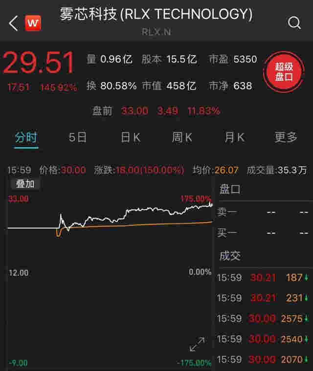 创业3年,靠卖电子烟!这位80后女创始人身家真有1600亿?
