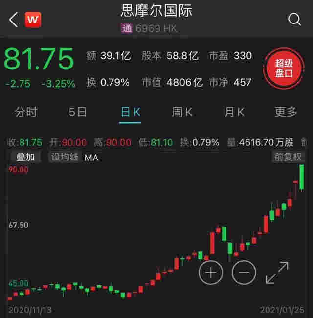 创业3年,靠卖电子烟!这位80后女创始人身家真有1600亿?