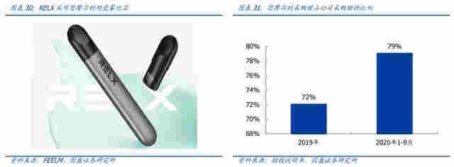 创业3年,靠卖电子烟!这位80后女创始人身家真有1600亿?