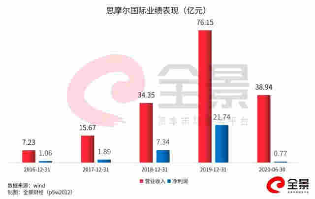 创业3年,靠卖电子烟!这位80后女创始人身家真有1600亿?
