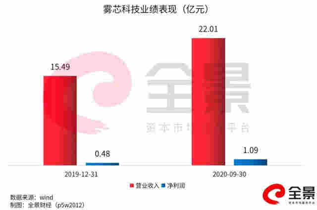 创业3年,靠卖电子烟!这位80后女创始人身家真有1600亿?