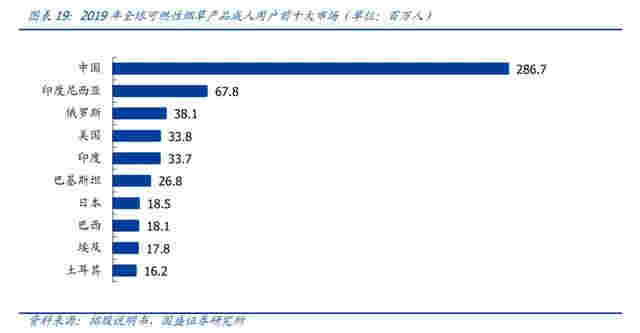 创业3年,靠卖电子烟!这位80后女创始人身家真有1600亿?