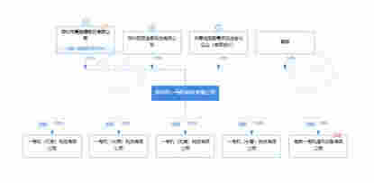 炒作电子烟、试水电商失败,最大手机分销商爱施德难成“苏宁”?