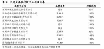 炒作电子烟、试水电商失败,最大手机分销商爱施德难成“苏宁”?