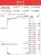 真吸金！一个月卖超2000万颗烟弹的电子烟新贵上市，首日暴涨近150%，80后创始人身价超王健林、刘强东，电子烟板块火了