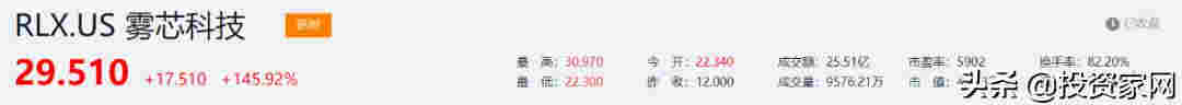 疯！3000亿市值，电子烟公司都IPO了 