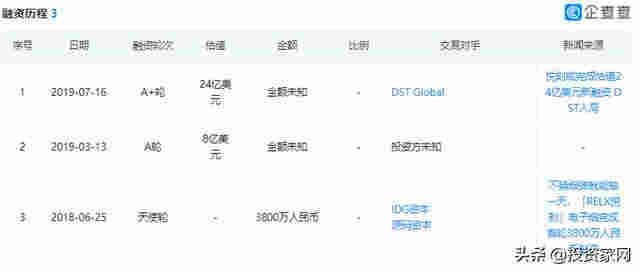 疯！3000亿市值，电子烟公司都IPO了 