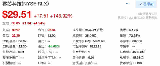 悦刻电子烟赴美上市:股价首日暴涨145.92%,市值458.38亿美元
