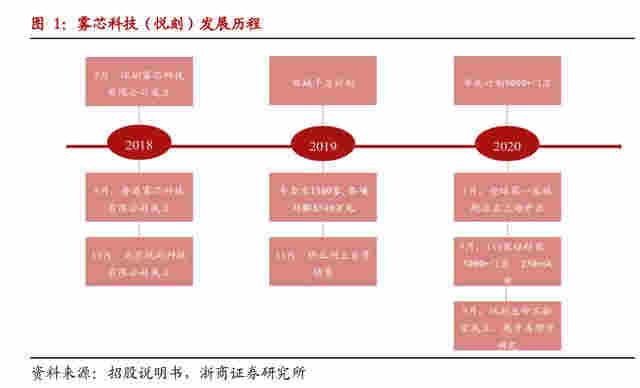电子烟新贵上市！成立仅三年，80后美女创始人身价589亿 