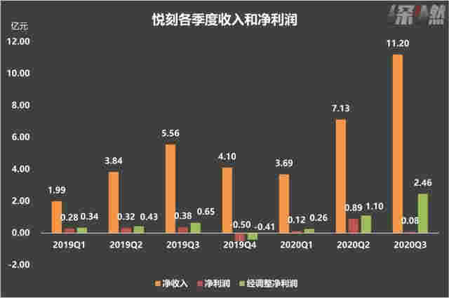 3年、3000亿，电子烟巨头悦刻跑步上市 