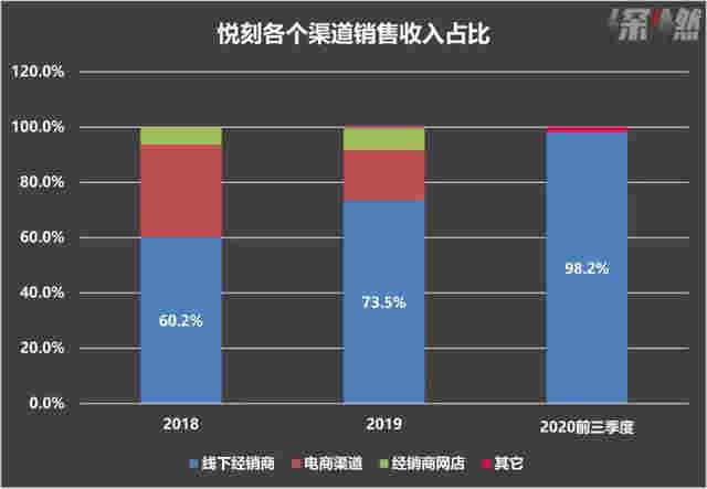 3年、3000亿，电子烟巨头悦刻跑步上市 