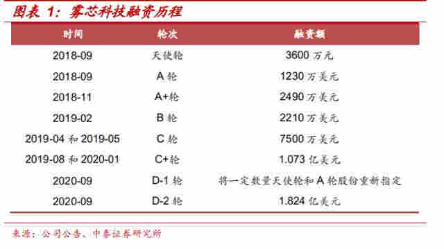 六看悦刻：告别“暴利”的电子烟品牌 