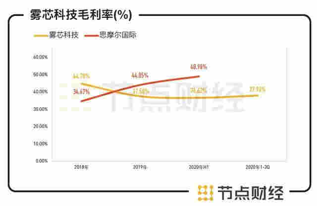 六看悦刻：告别“暴利”的电子烟品牌 