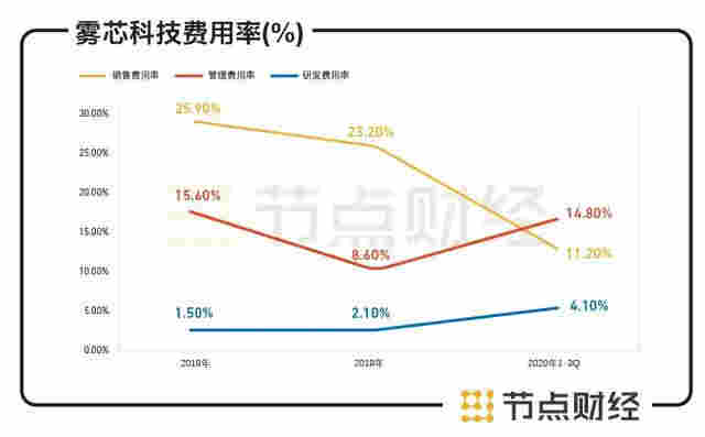 六看悦刻：告别“暴利”的电子烟品牌 