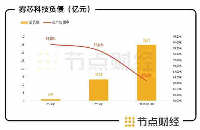 六看悦刻：告别“暴利”的电子烟品牌 