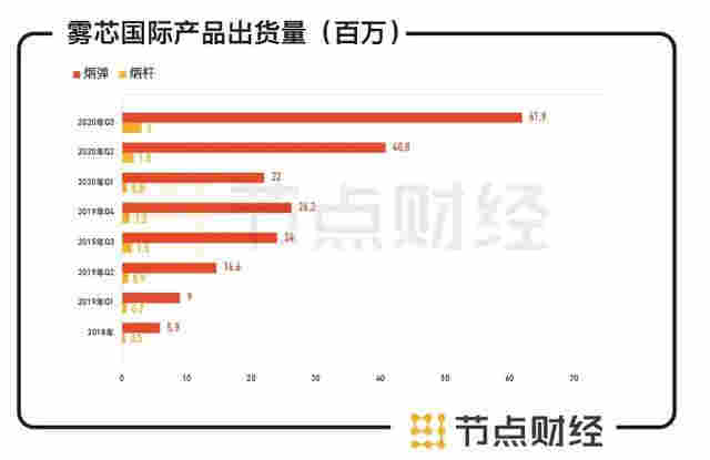 六看悦刻：告别“暴利”的电子烟品牌 