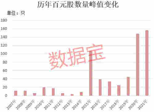 下一个大风口要来？电子烟概念龙头3天涨超270%！百元股集体爆发，97%业绩有看点，最猛预增64倍 