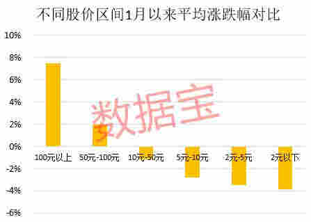 下一个大风口要来？电子烟概念龙头3天涨超270%！百元股集体爆发，97%业绩有看点，最猛预增64倍 