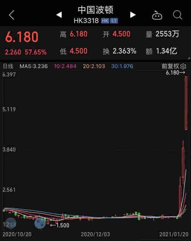 下一个大风口要来？电子烟概念龙头3天涨超270%！百元股集体爆发，97%业绩有看点，最猛预增64倍 