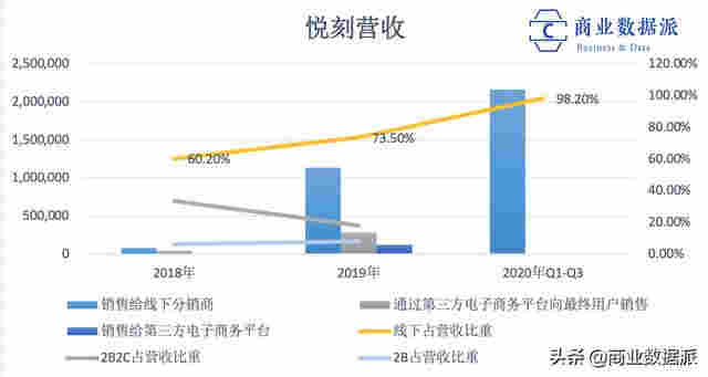 悦刻母公司赴美上市:电子烟转战线下、利润降低