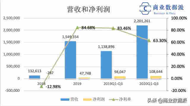 悦刻母公司赴美上市:电子烟转战线下、利润降低
