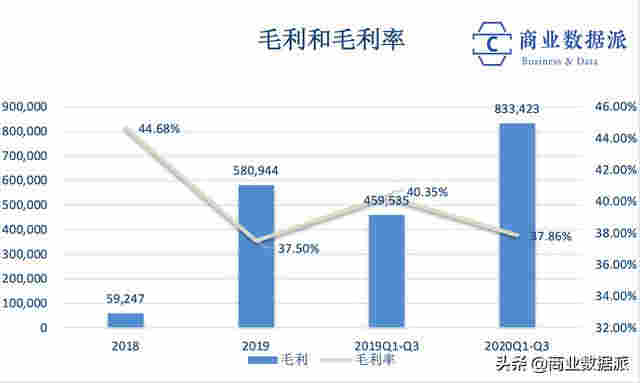 悦刻母公司赴美上市:电子烟转战线下、利润降低