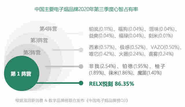 控烟成全球主流趋势,电子烟“减害”价值凸显