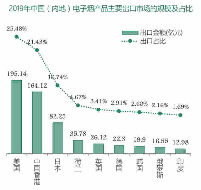 控烟成全球主流趋势,电子烟“减害”价值凸显