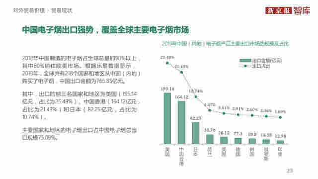 中国电子烟行业价值洞察报告2020 