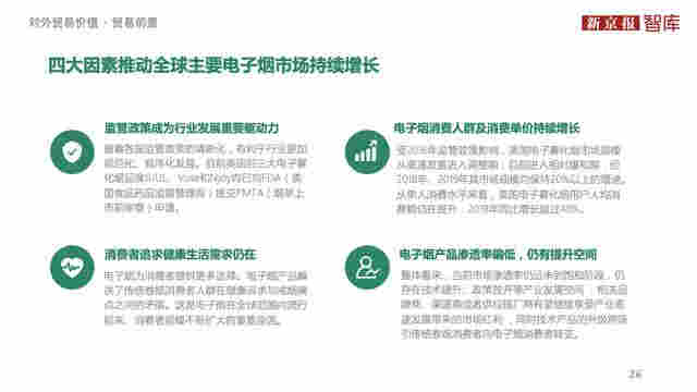 中国电子烟行业价值洞察报告2020 