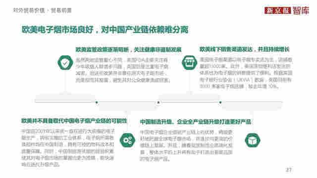 中国电子烟行业价值洞察报告2020 