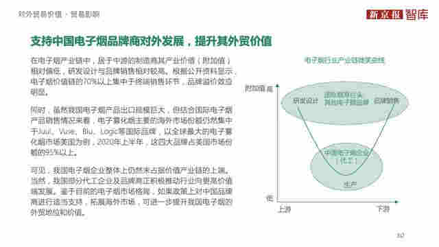 中国电子烟行业价值洞察报告2020 