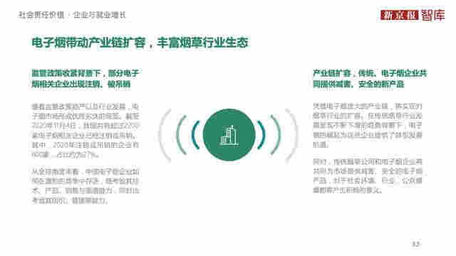 中国电子烟行业价值洞察报告2020 