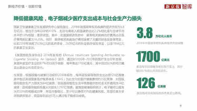 中国电子烟行业价值洞察报告2020 